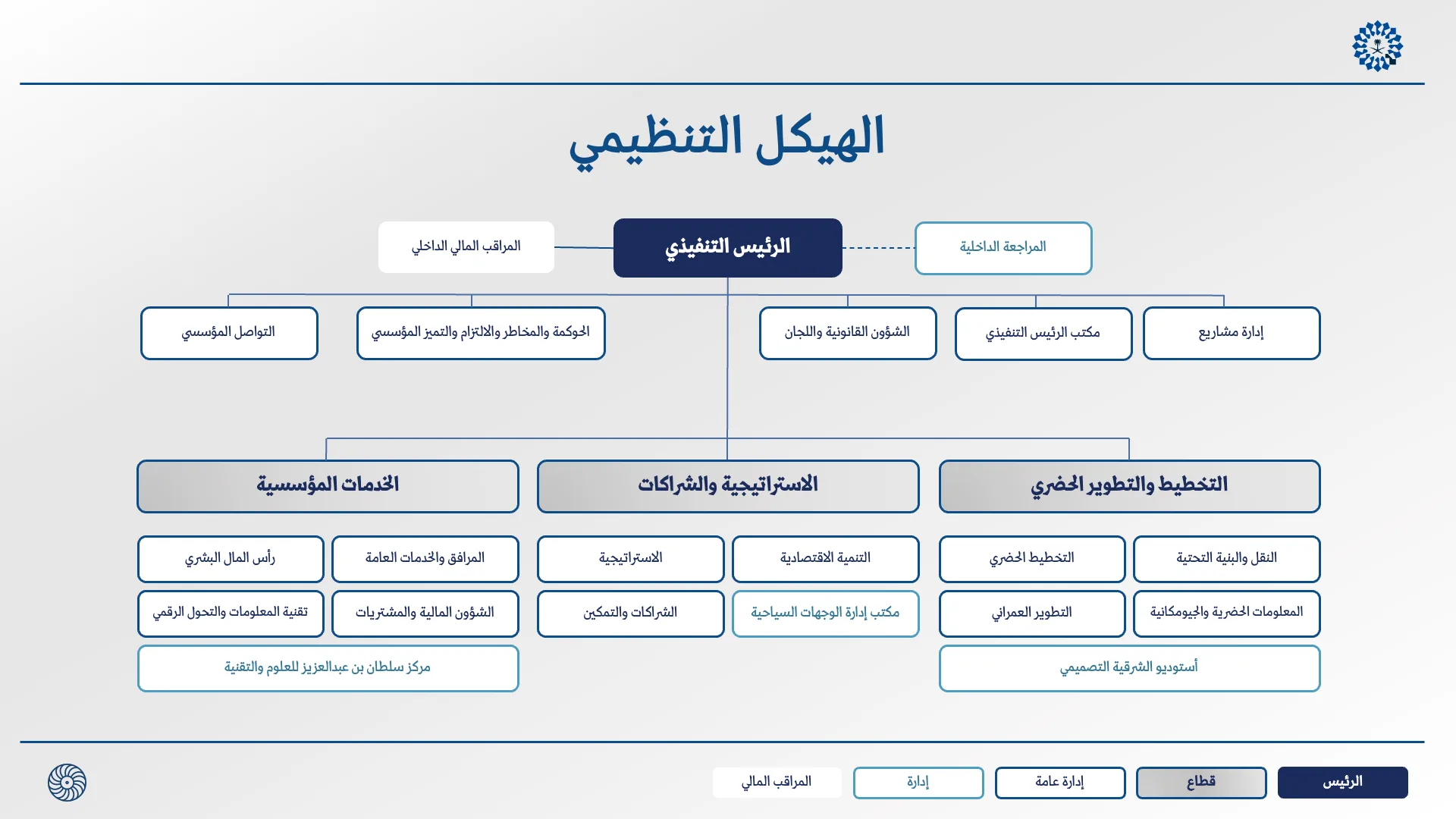 الهيكل التنظيمي